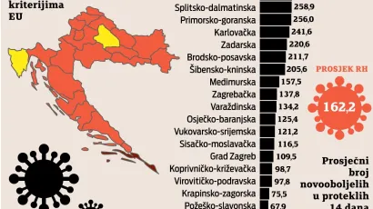 Zone ra&scaron;irenosti epidemije po županijama/Ilustracija: Zoran Skorić