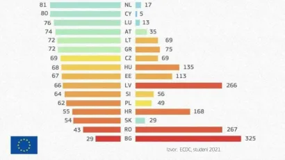 Hrvatska je na začelju&nbsp;ljestvice /Foto: ECDC