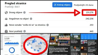 Foto: Screenshot Facebook analitika, Google Analytis