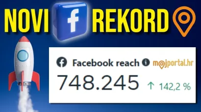Članke objavljene na MojPortal.hr u posljednjih 30 dana vidjelo je 30 posto Facebook profila u Hrvatskoj