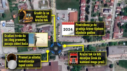 Infografika: MojPortal.hr