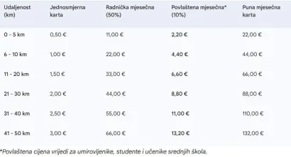 Cjenik za sve kategorije