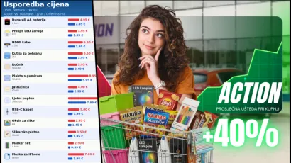 Na artiklima u Actionu u&scaron;tada iznosi u prosjeku oko 40 posto/Ilustracija: MojPortal.hr