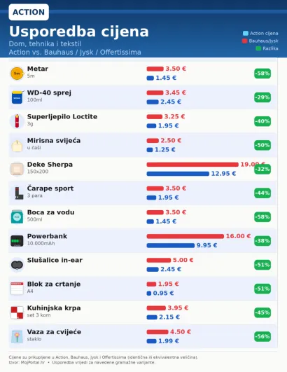 Ilustracija: MojPortal.hr