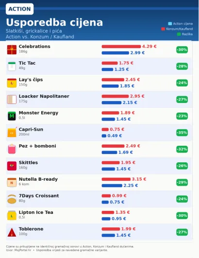 Ilustracija: MojPortal.hr